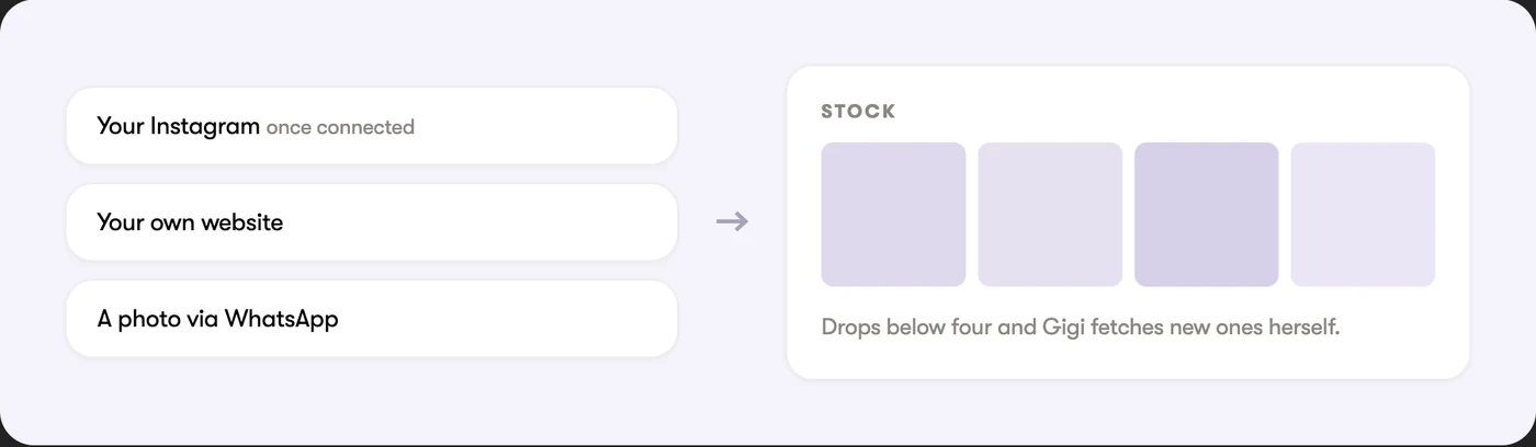 Instagram, your website and WhatsApp feeding the photo pool