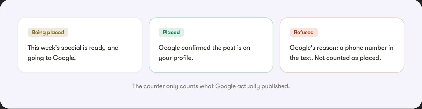 A Google post shown as being placed, placed, and refused