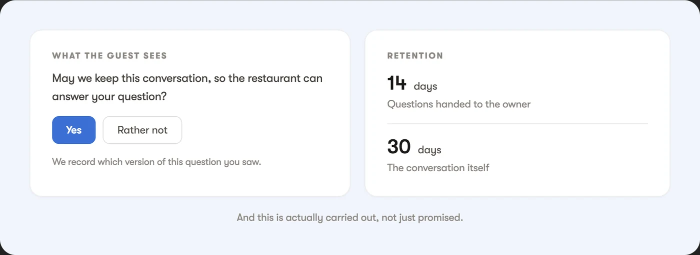 The consent question and the two retention terms