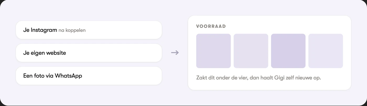 Instagram, je website en WhatsApp die de fotovoorraad vullen
